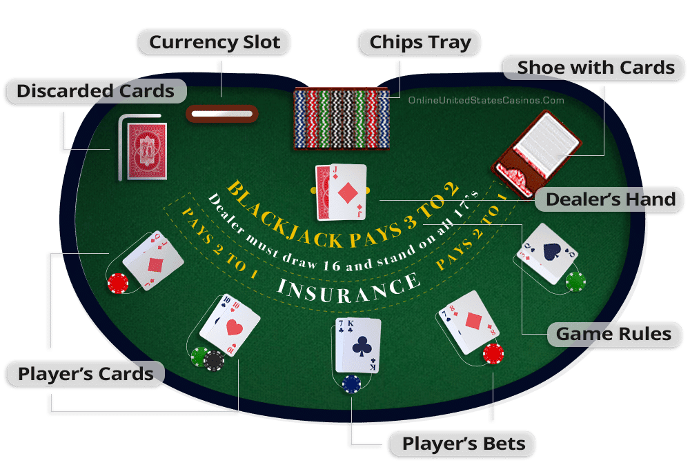 Ang Blackjack ay may ilang mga pagkakaiba-iba ng panuntunan, depende sa online casino o sa talahanayan na iyong pipiliin. Tutulungan ka ng lahat o ang bahay sa isang paraan o iba pa. Narito ang mga pinakakaraniwang variation na dapat mong hanapin at ang mga paliwanag na pinakaangkop sa mga manlalaro.